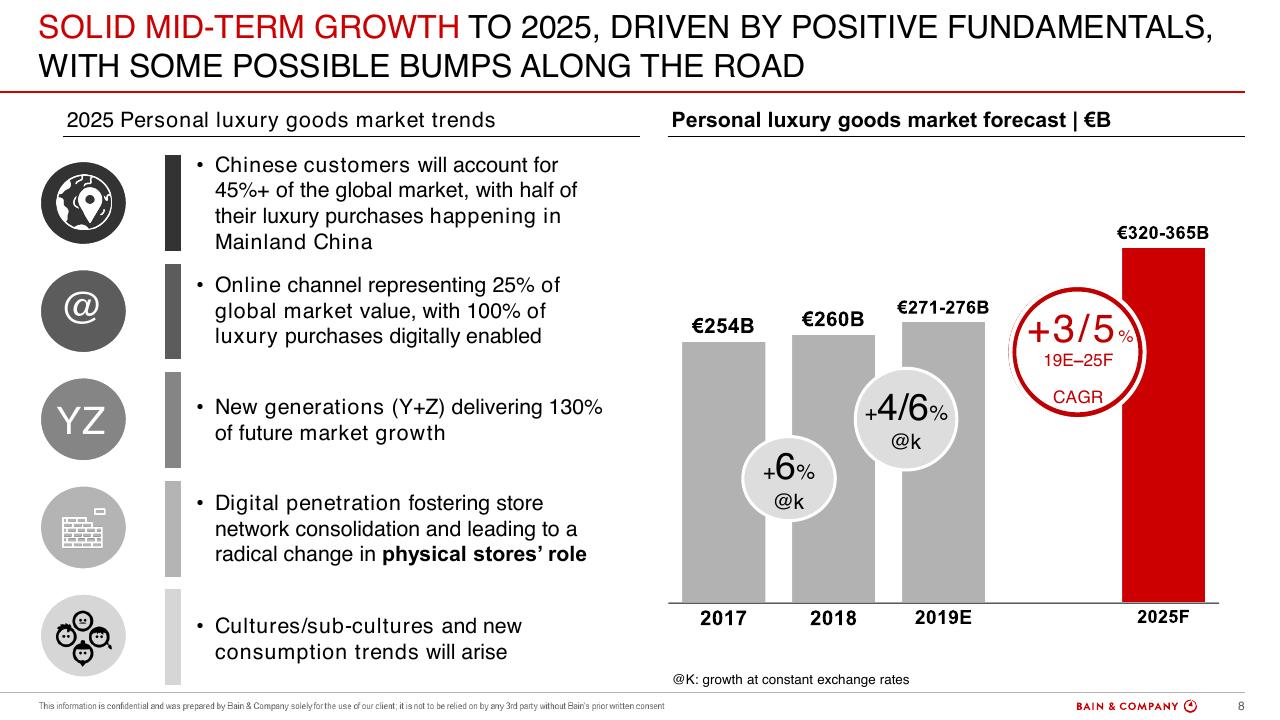 Chart slide 8 from Luxury Goods Worldwide Market Study Spring 2019 Bain
