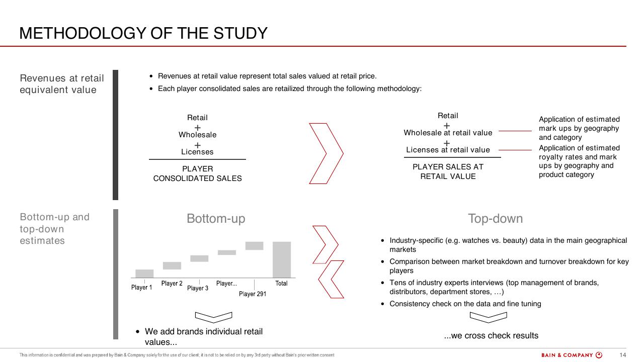 Framework slide 14 from Luxury Goods Worldwide Market Study Spring 2019 Bain