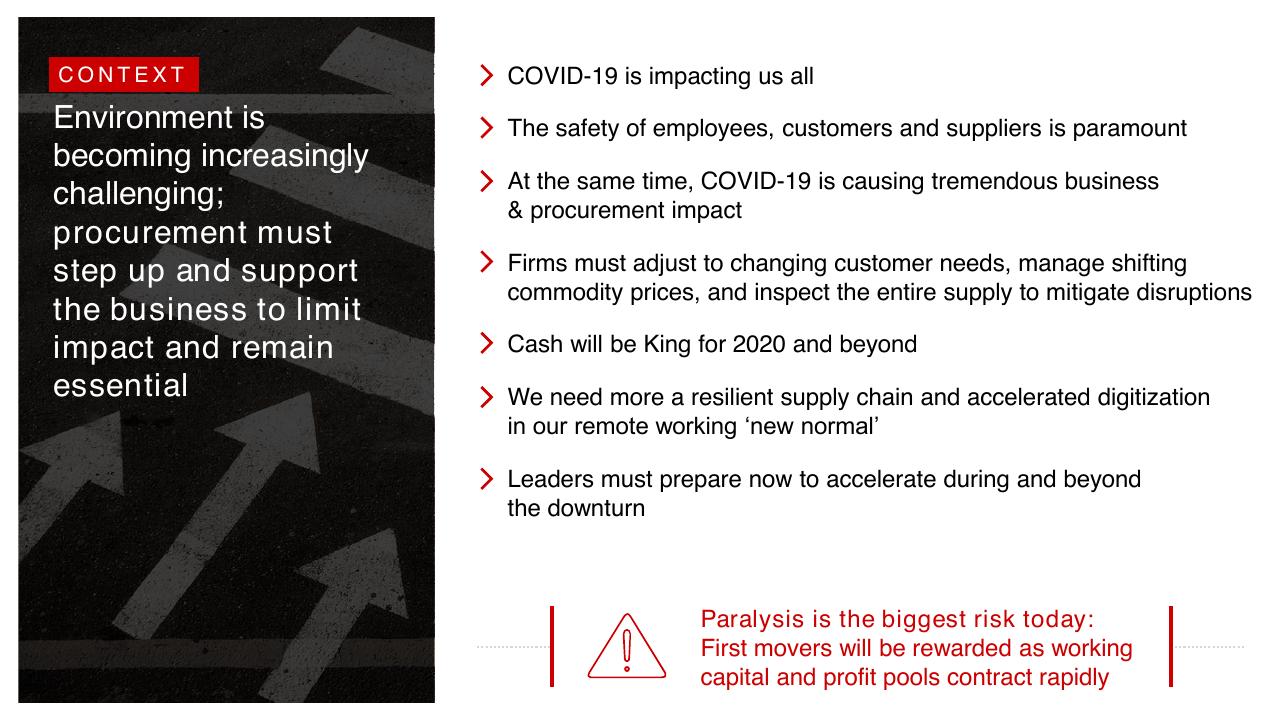 Text slide 5 from Procurement Through COVID 19
