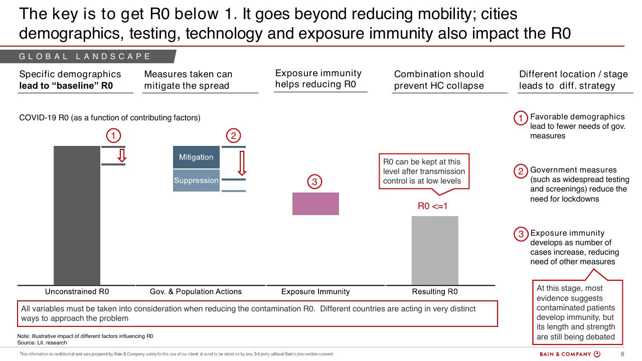 Chart slide 8 from Procurement Through COVID 19