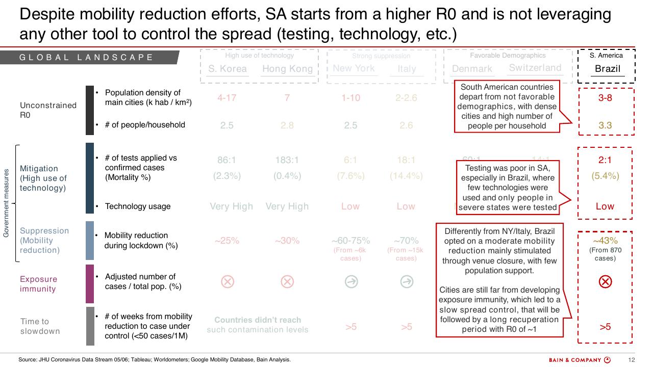 Table slide 9 from Procurement Through COVID 19