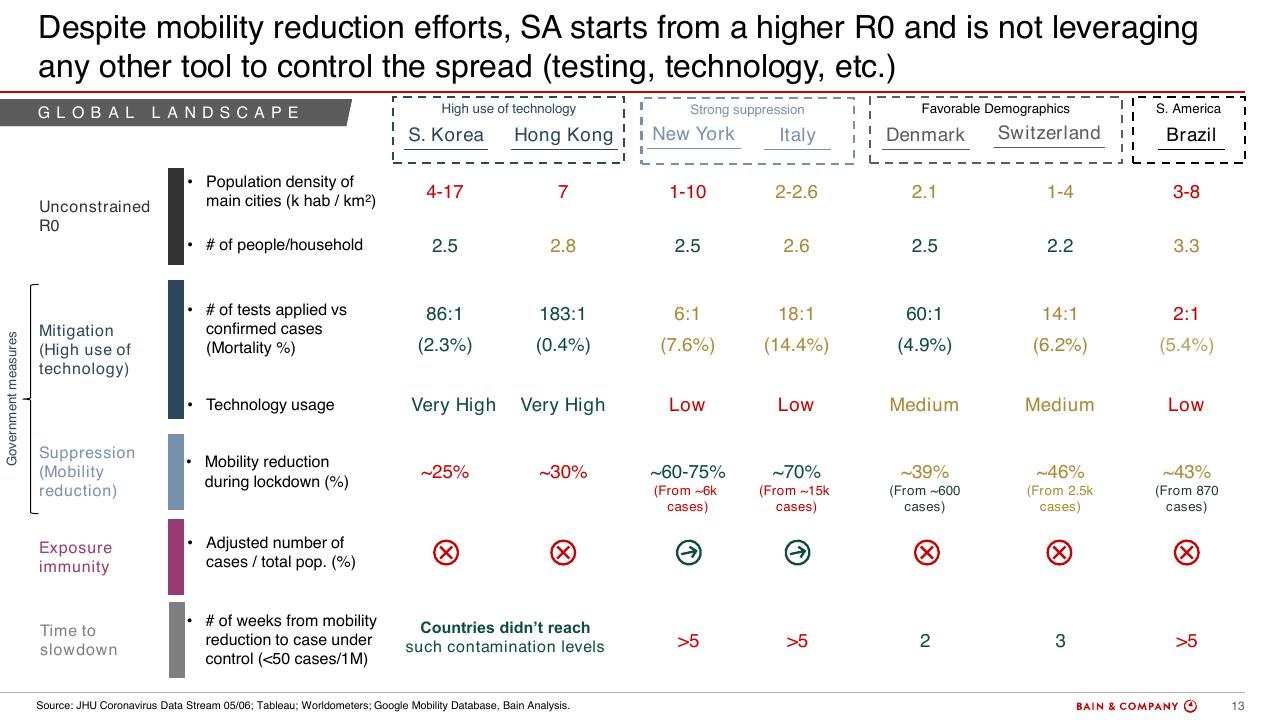 Table slide 10 from Procurement Through COVID 19