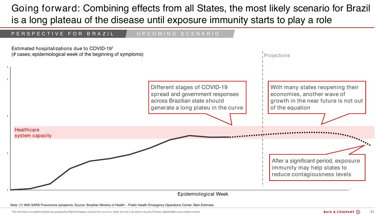 Chart slide 16 from Procurement Through COVID 19