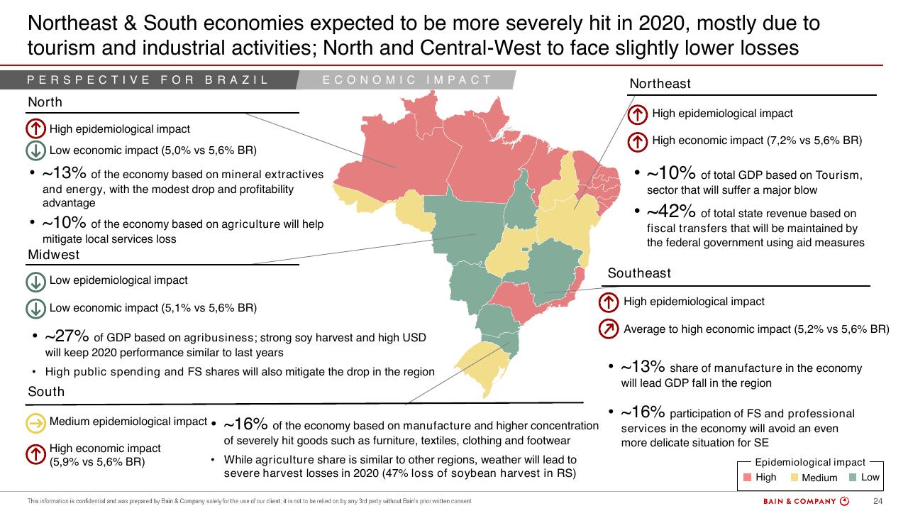 Dashboard slide 18 from Procurement Through COVID 19