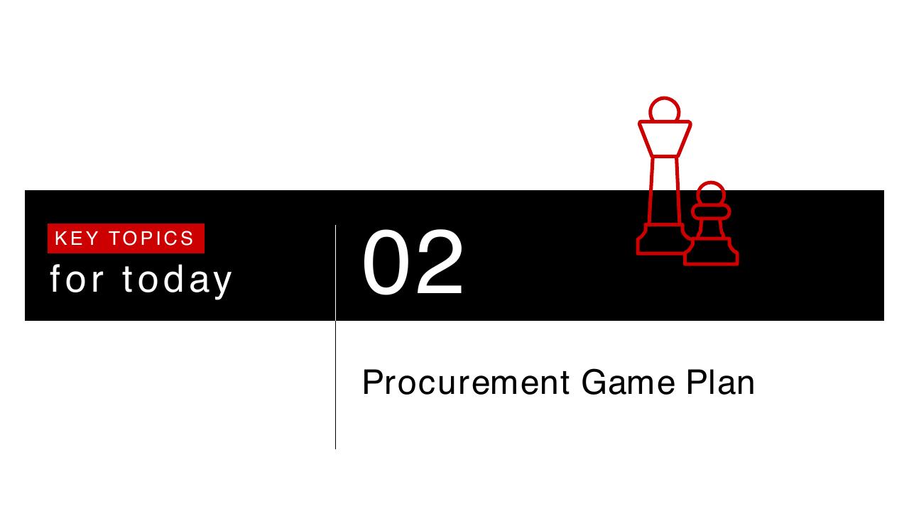 Section Divider slide 19 from Procurement Through COVID 19