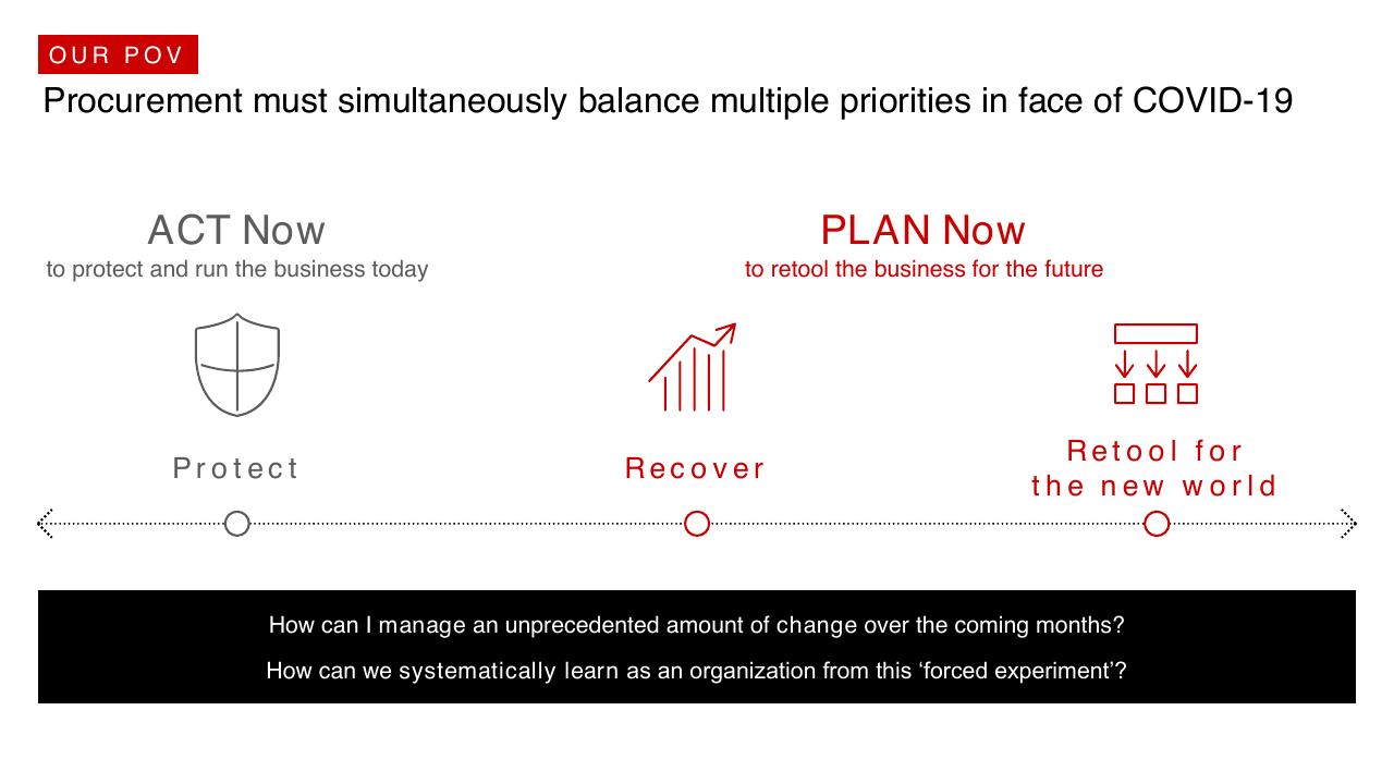 Timeline slide 20 from Procurement Through COVID 19