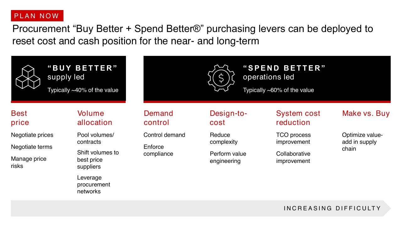 Comparison slide 21 from Procurement Through COVID 19