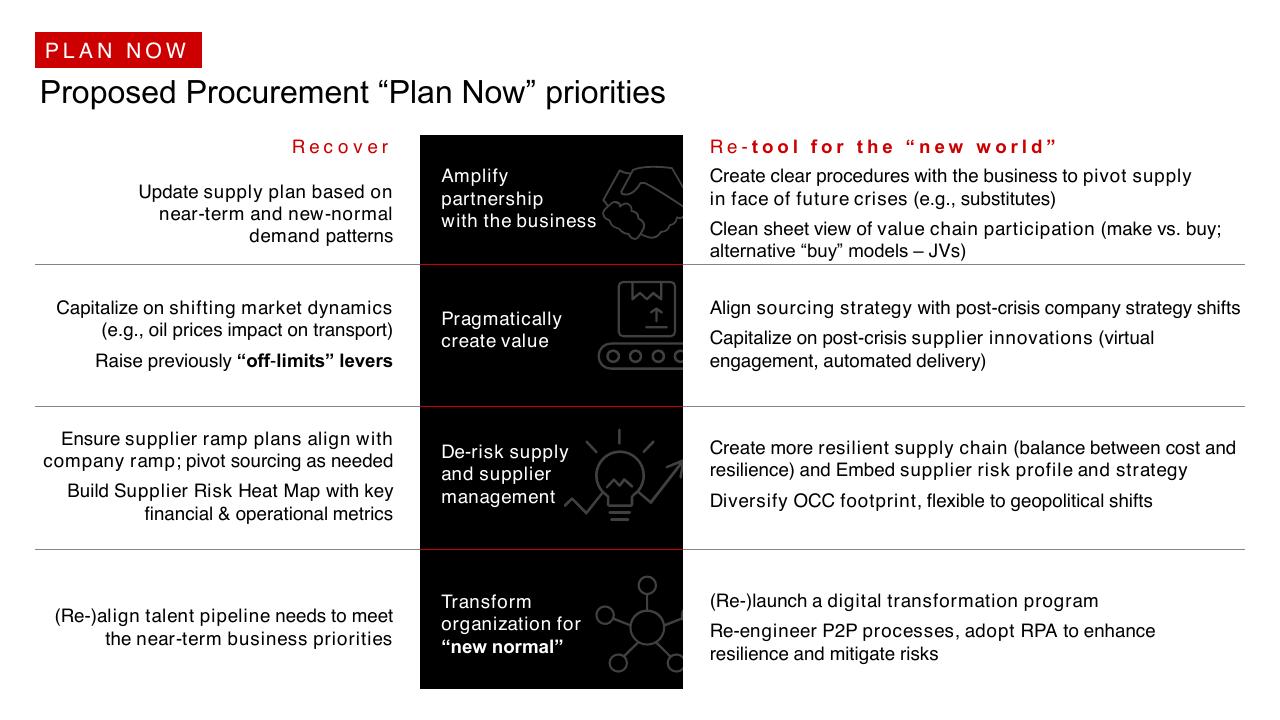 Comparison slide 22 from Procurement Through COVID 19