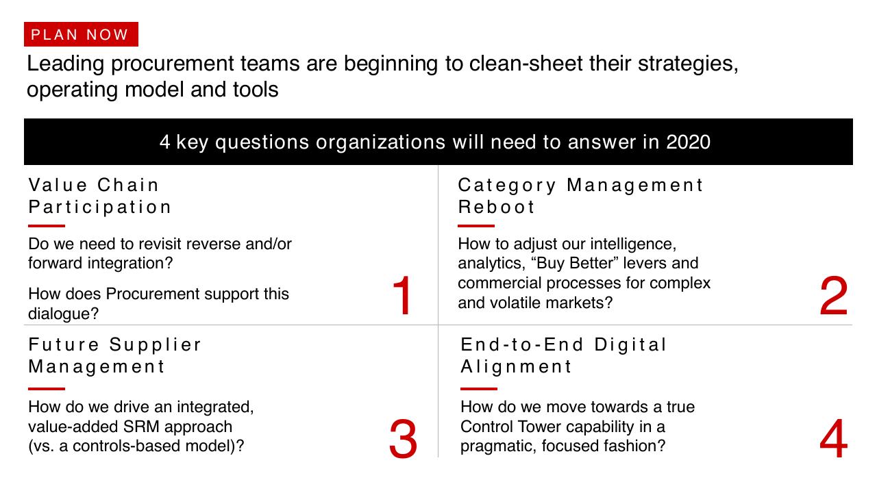 Framework slide 23 from Procurement Through COVID 19