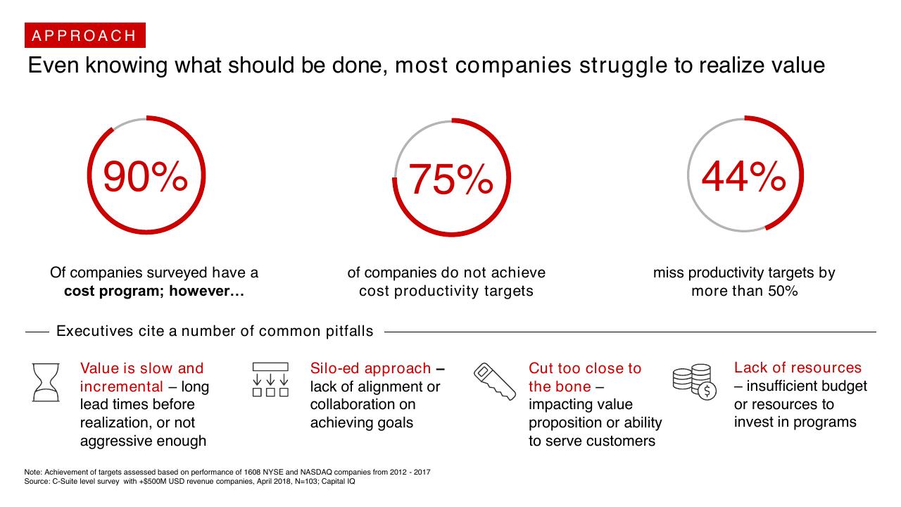 Dashboard slide 25 from Procurement Through COVID 19
