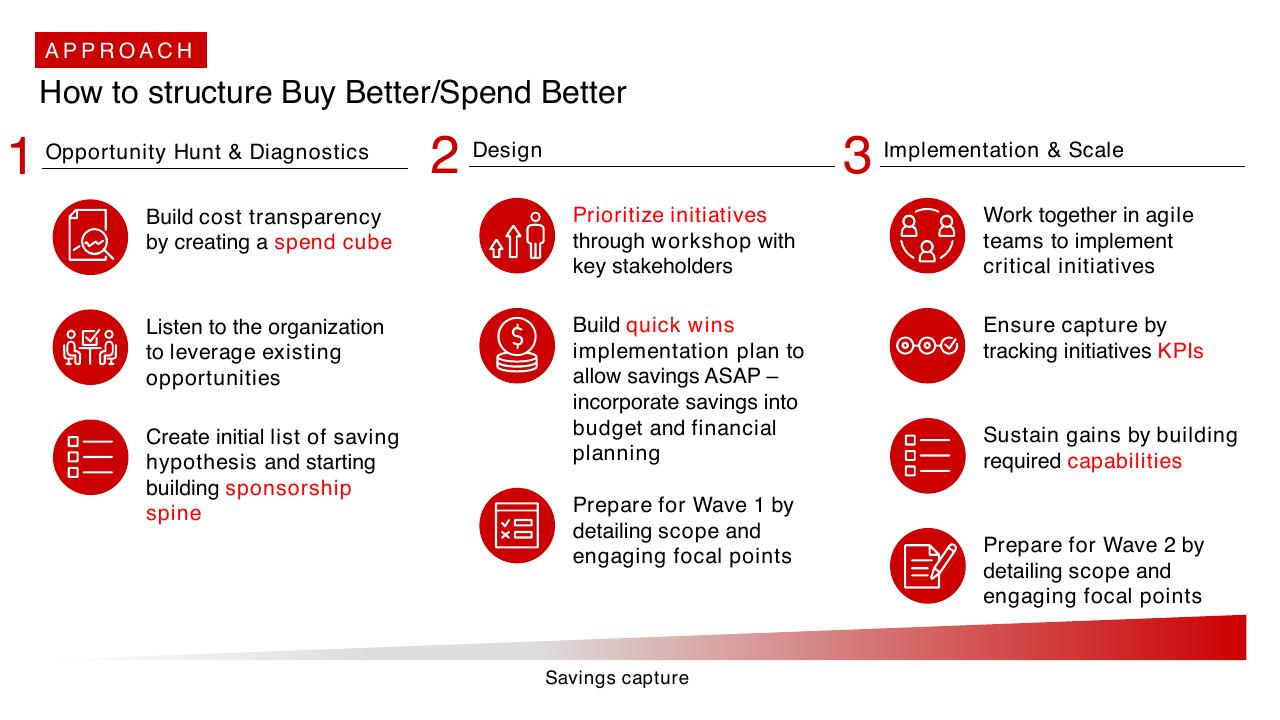 Process slide 27 from Procurement Through COVID 19