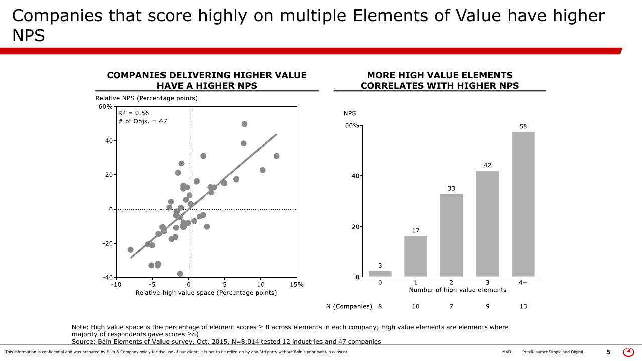 Comparison slide 5 from Simple Digital Customer Experience Model Bain