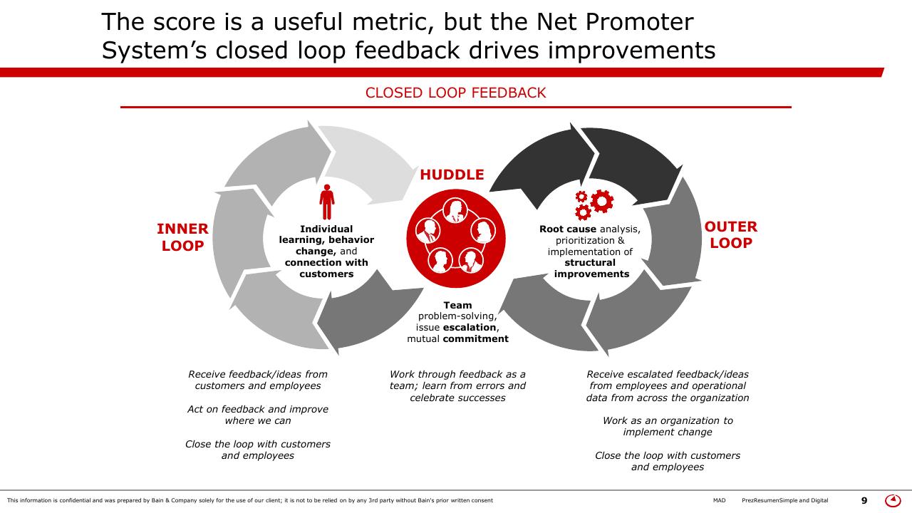 Framework slide 9 from Simple Digital Customer Experience Model Bain