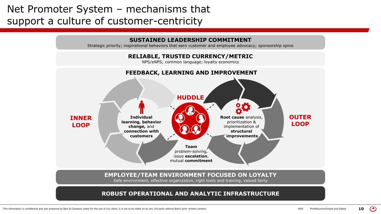 Framework slide 10 from Simple Digital Customer Experience Model Bain