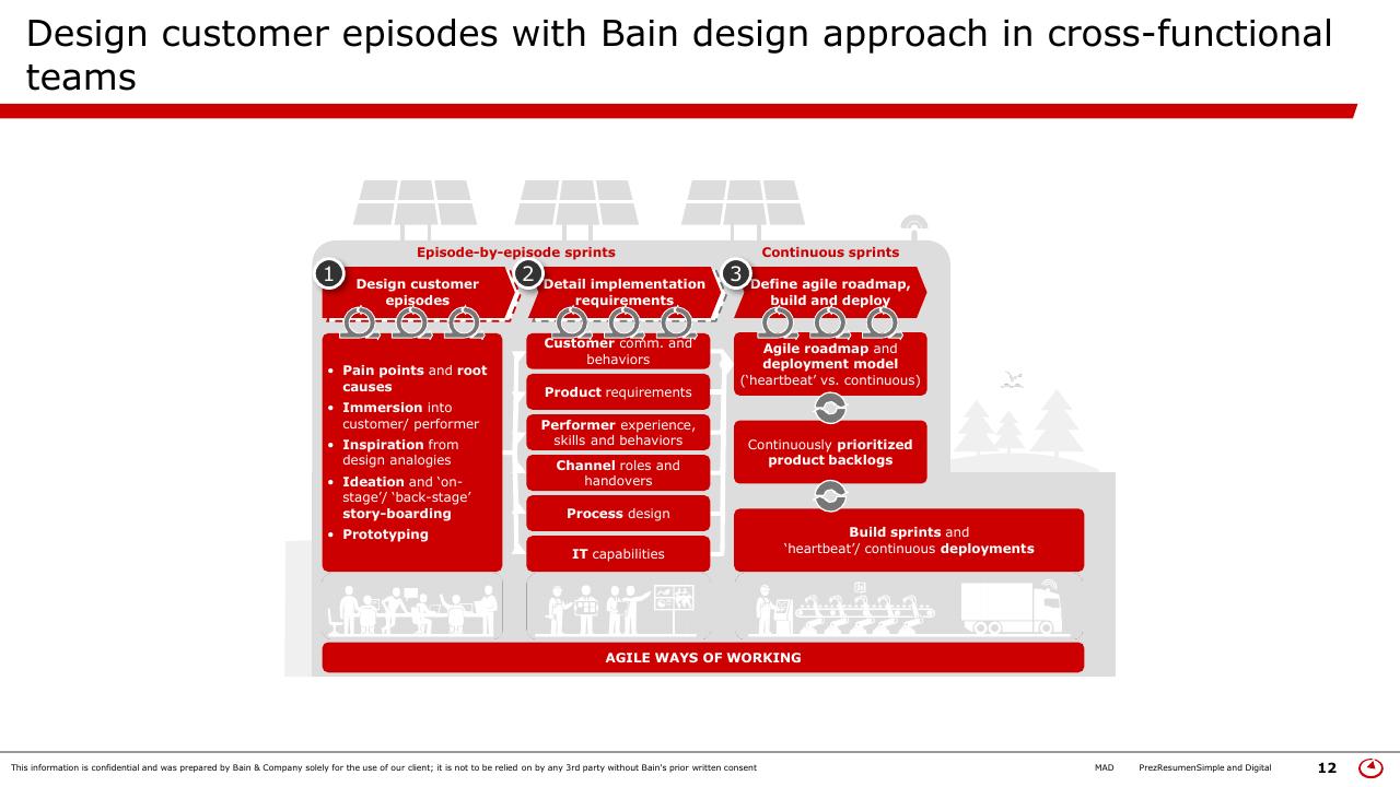 Process slide 12 from Simple Digital Customer Experience Model Bain