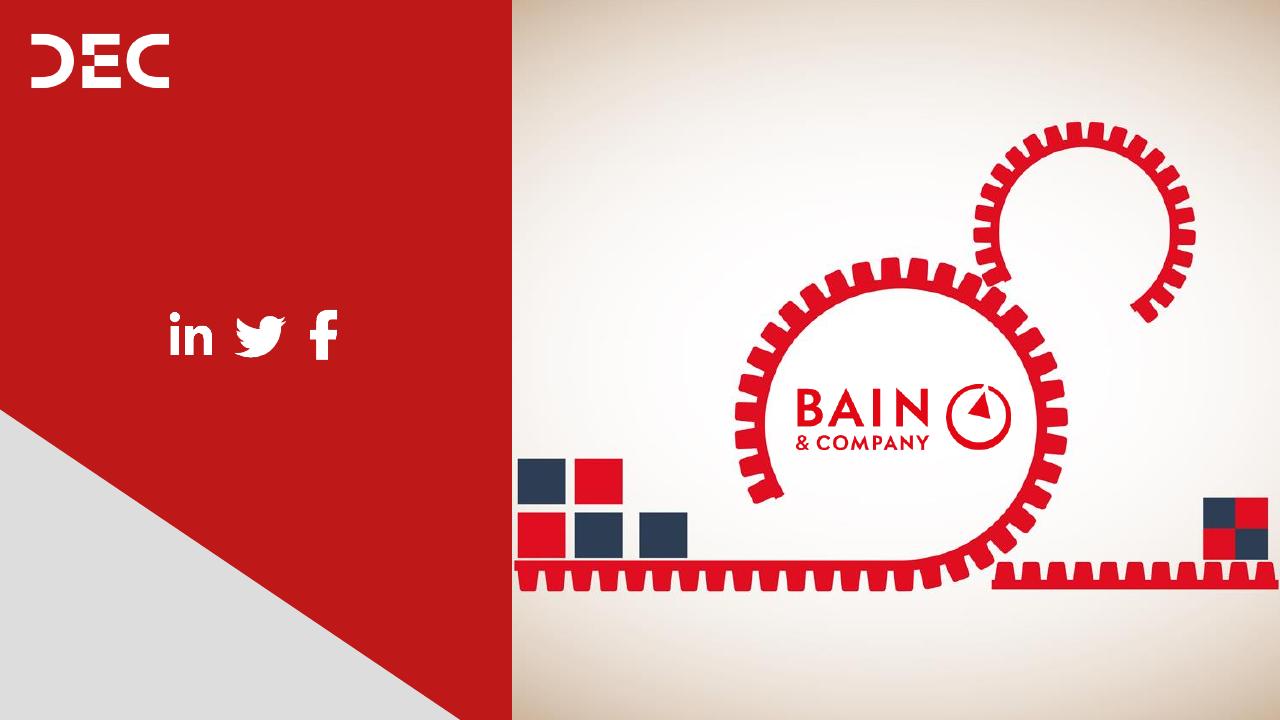 Cover slide 16 from Simple Digital Customer Experience Model Bain