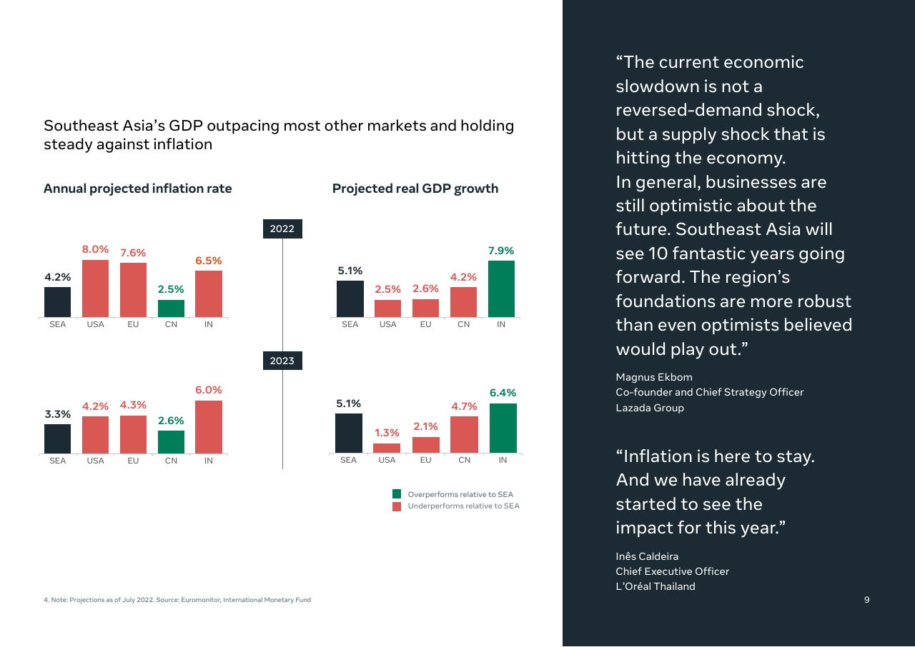 Chart slide 11 from Southeast Asia_s Digital Consumers_ A New Stage Of Evolution Bain