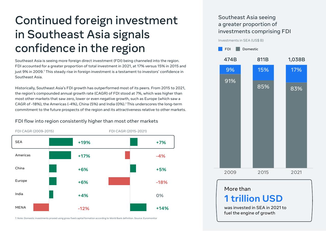 Chart slide 15 from Southeast Asia_s Digital Consumers_ A New Stage Of Evolution Bain