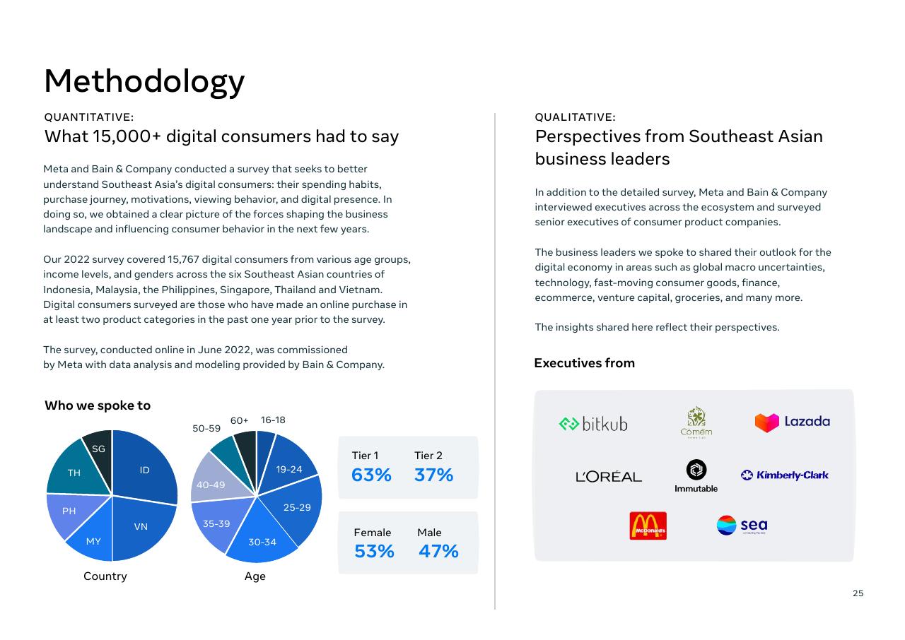 Comparison slide 27 from Southeast Asia_s Digital Consumers_ A New Stage Of Evolution Bain