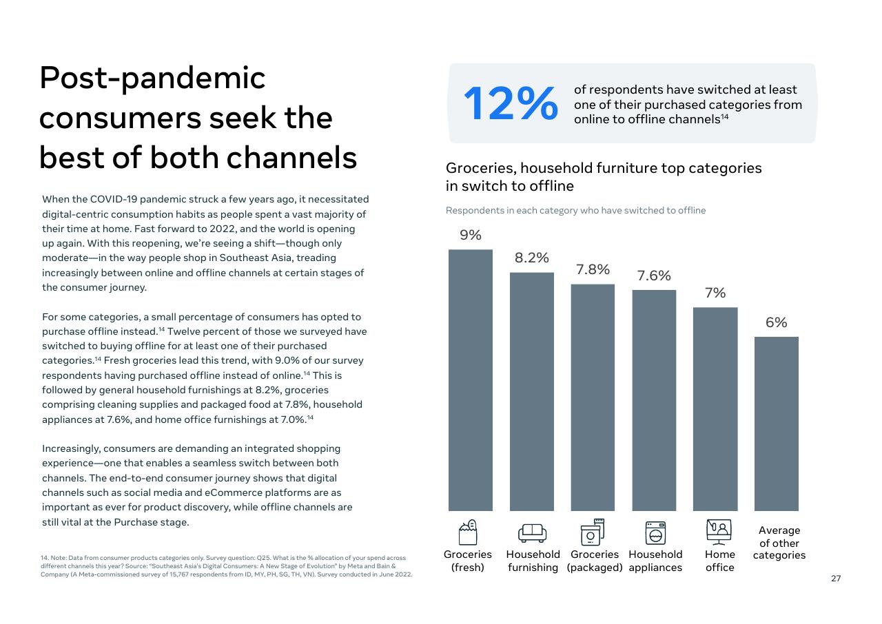 Chart slide 29 from Southeast Asia_s Digital Consumers_ A New Stage Of Evolution Bain
