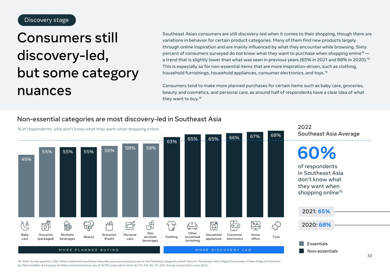 Chart slide 35 from Southeast Asia_s Digital Consumers_ A New Stage Of Evolution Bain