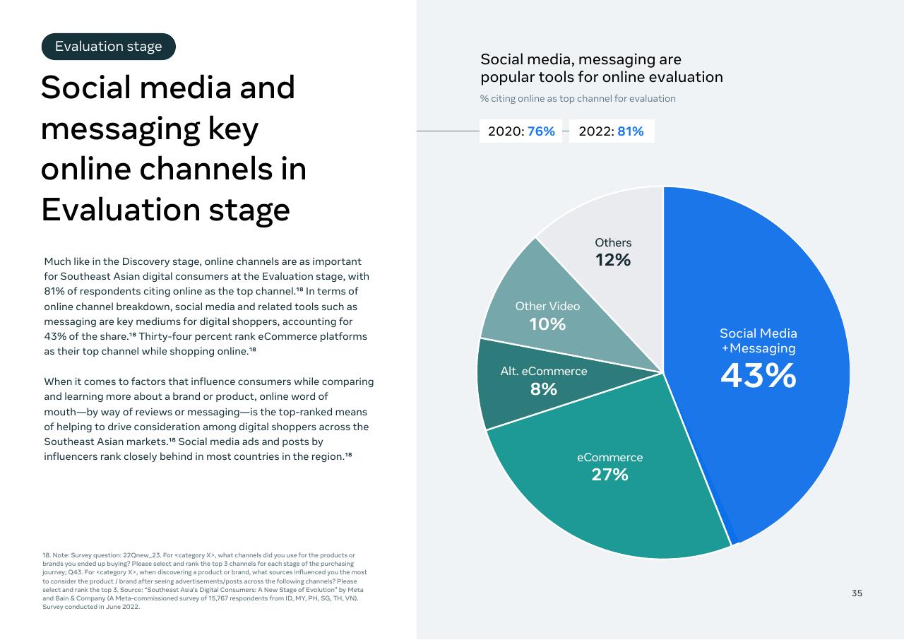 Chart slide 37 from Southeast Asia_s Digital Consumers_ A New Stage Of Evolution Bain