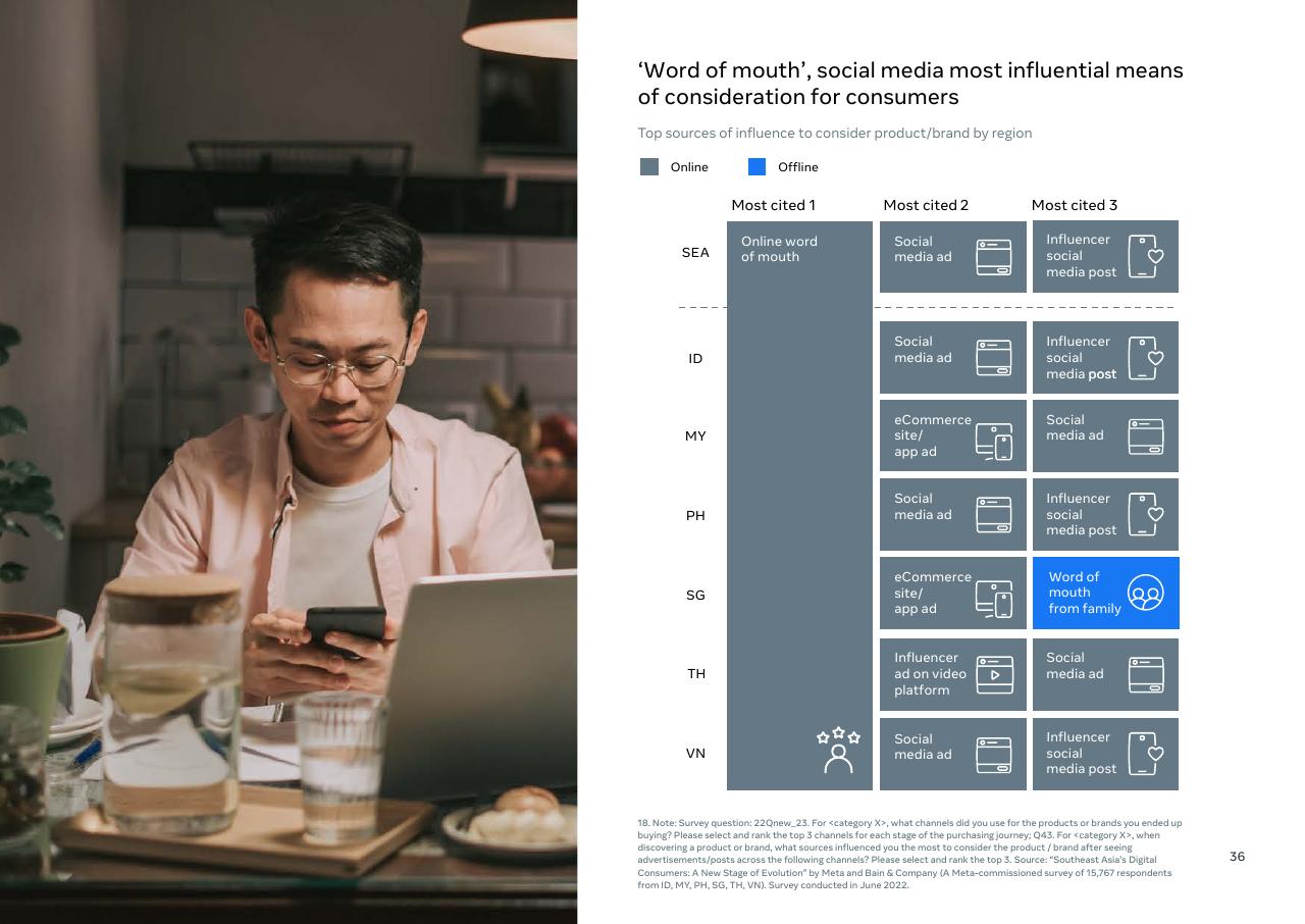 Table slide 38 from Southeast Asia_s Digital Consumers_ A New Stage Of Evolution Bain
