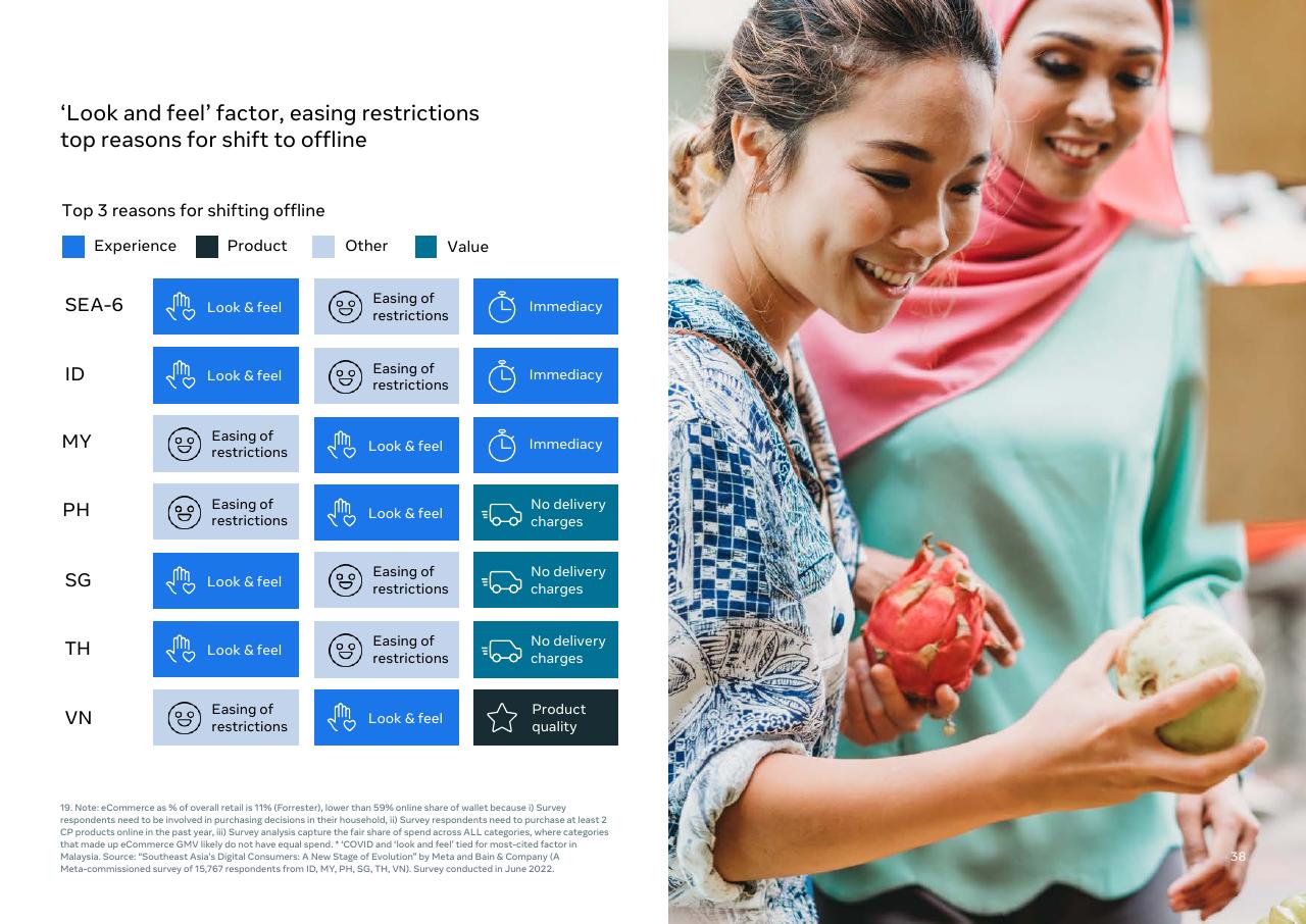 Table slide 40 from Southeast Asia_s Digital Consumers_ A New Stage Of Evolution Bain