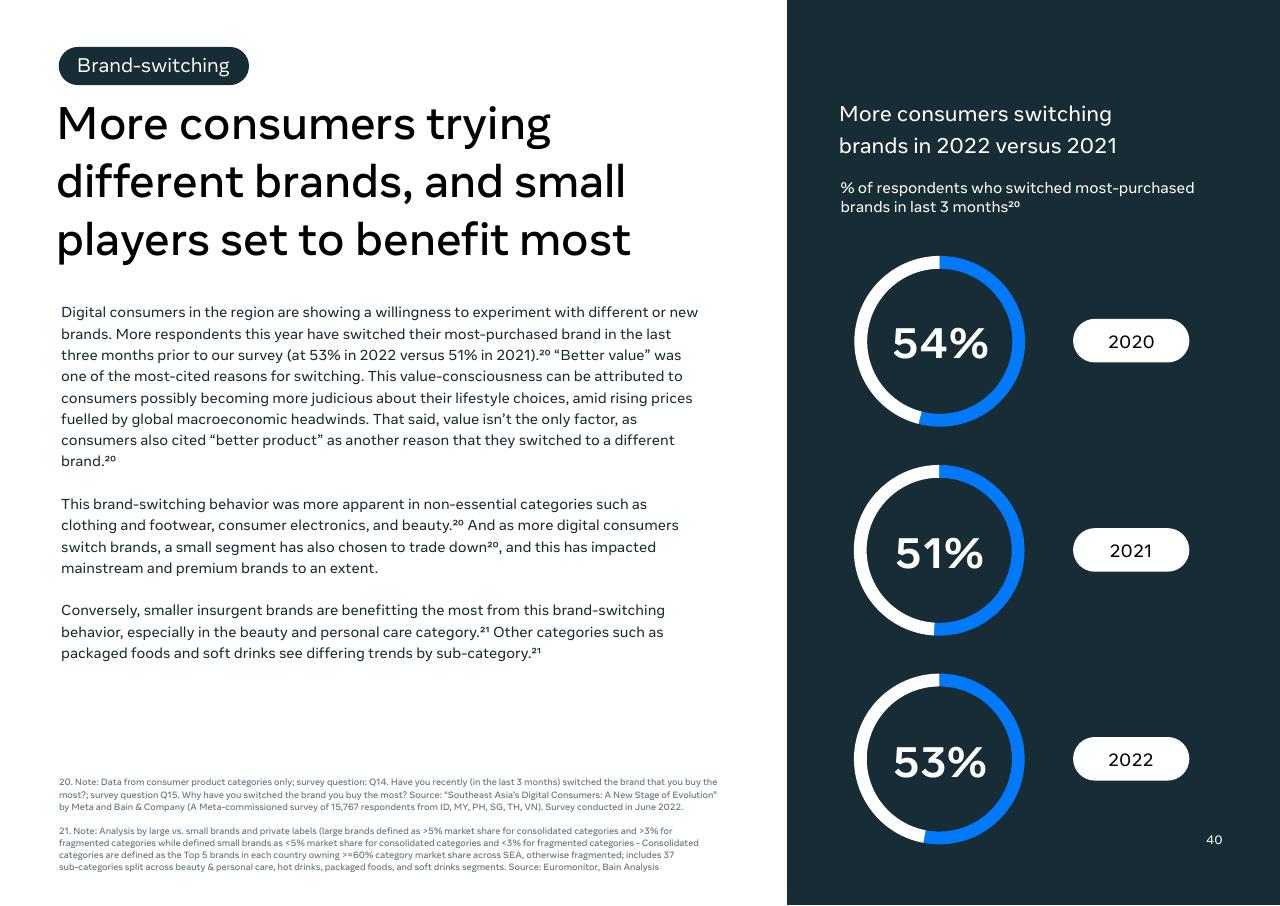 Chart slide 42 from Southeast Asia_s Digital Consumers_ A New Stage Of Evolution Bain