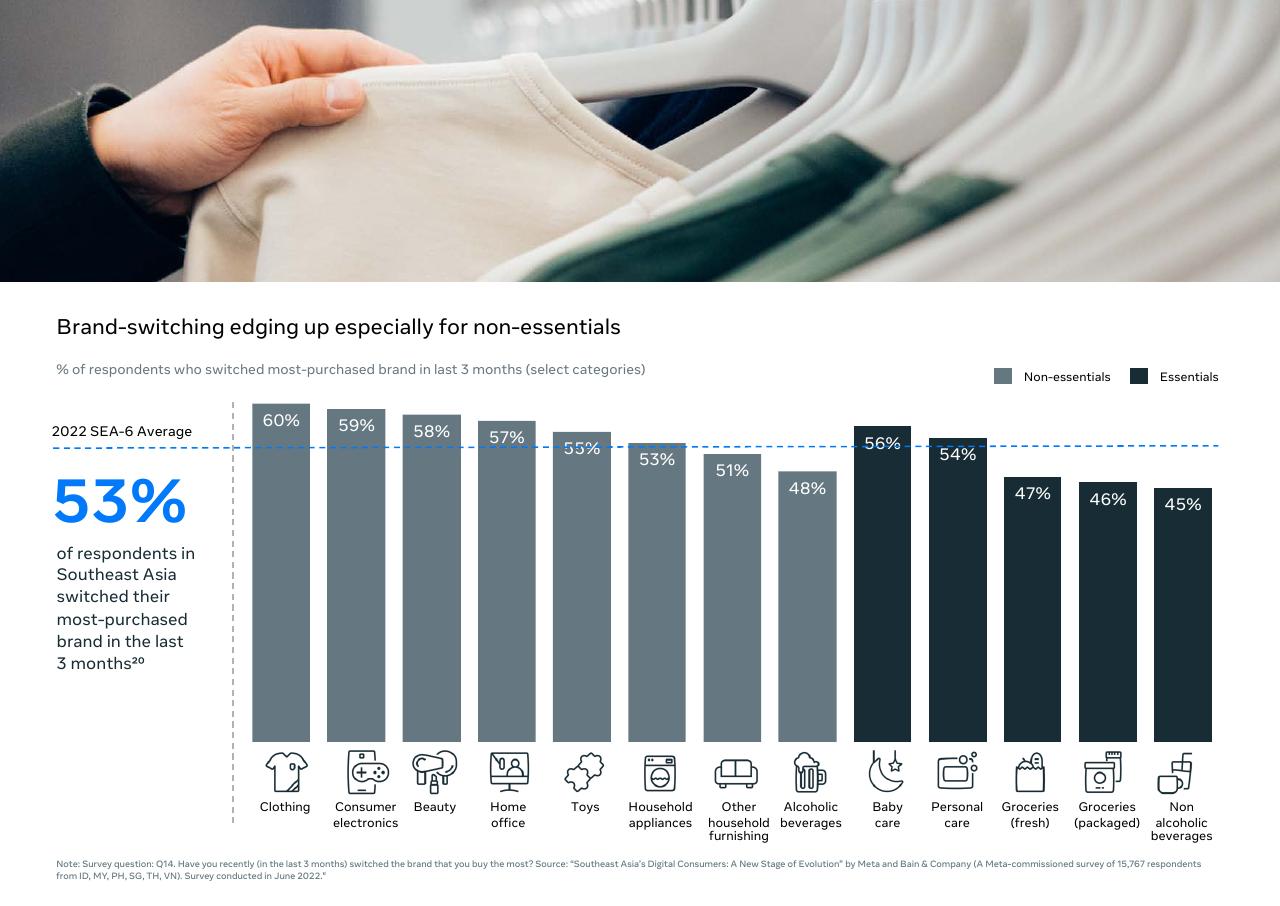 Chart slide 43 from Southeast Asia_s Digital Consumers_ A New Stage Of Evolution Bain
