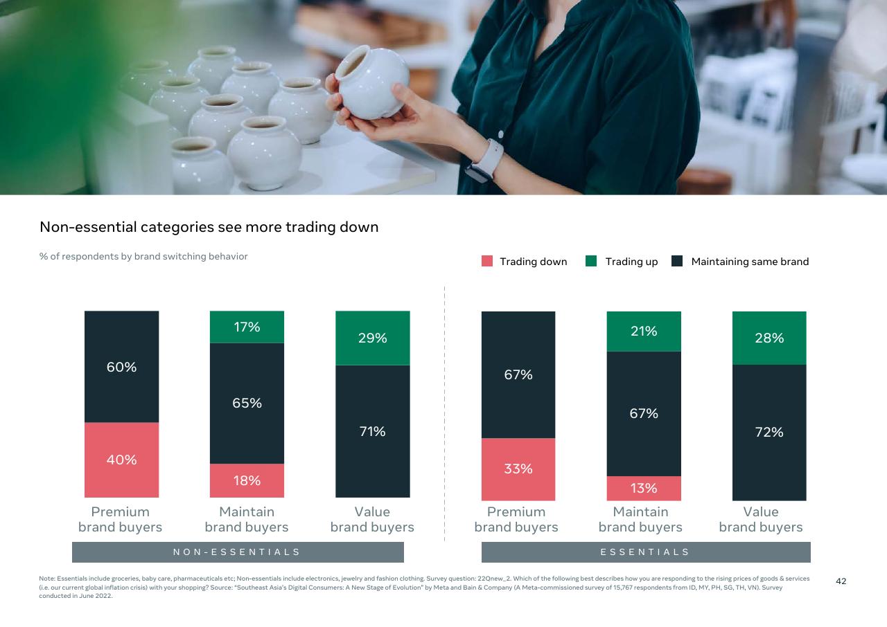 Chart slide 44 from Southeast Asia_s Digital Consumers_ A New Stage Of Evolution Bain