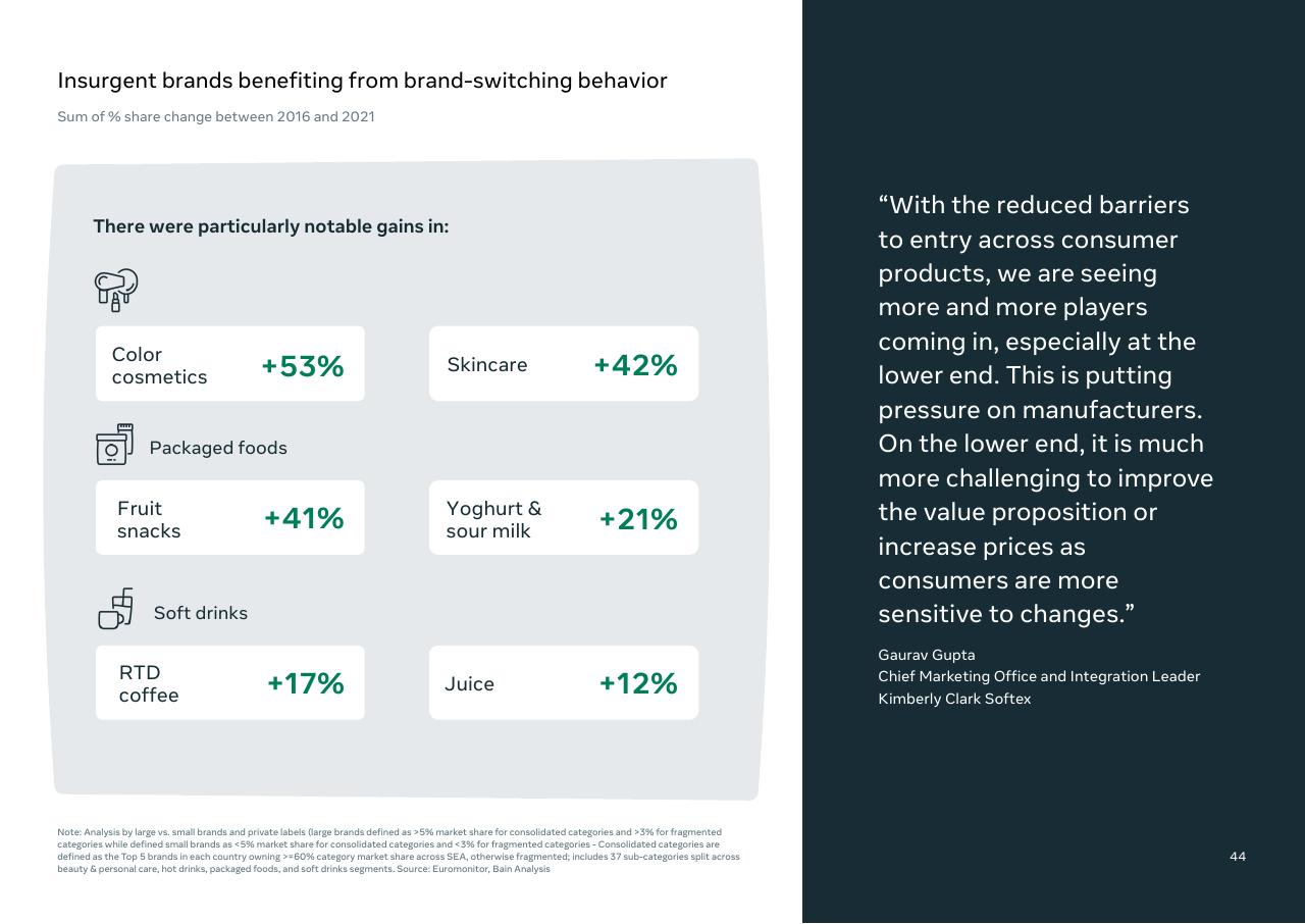 Dashboard slide 46 from Southeast Asia_s Digital Consumers_ A New Stage Of Evolution Bain