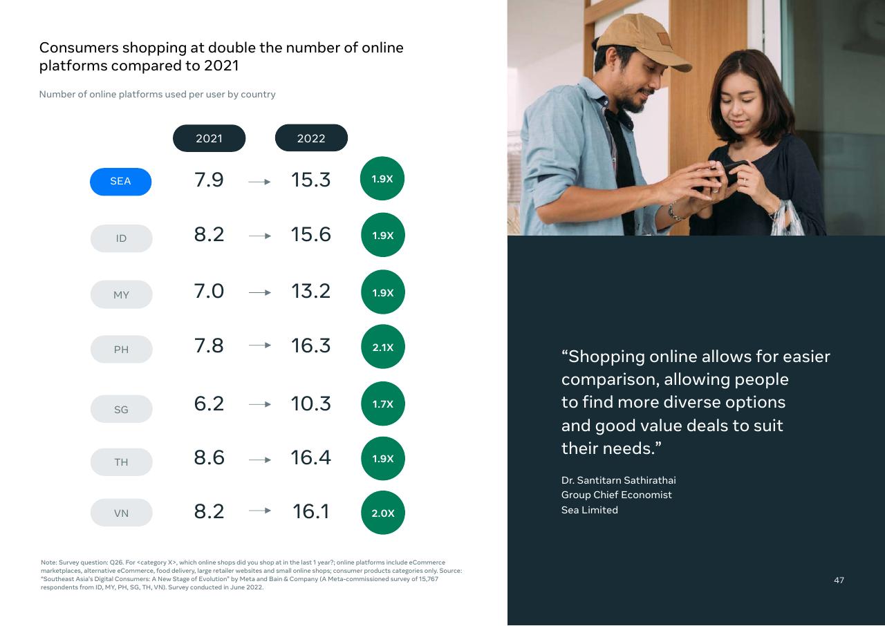 Table slide 49 from Southeast Asia_s Digital Consumers_ A New Stage Of Evolution Bain