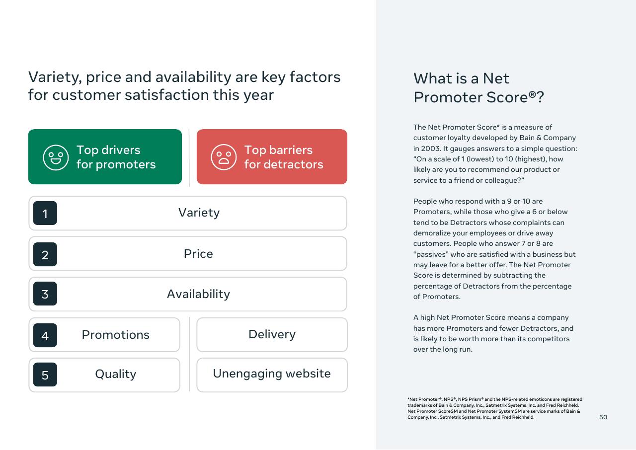 Comparison slide 52 from Southeast Asia_s Digital Consumers_ A New Stage Of Evolution Bain