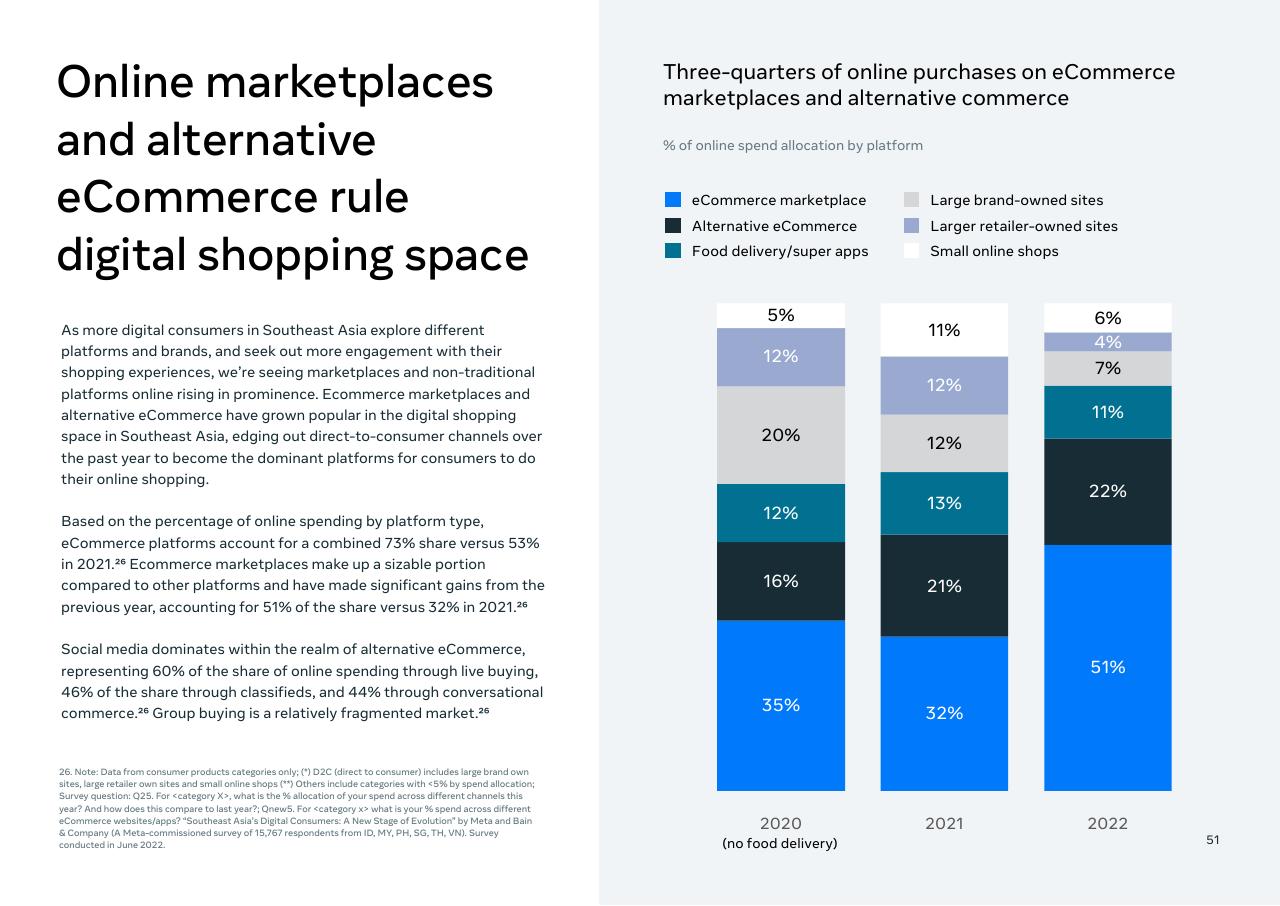Chart slide 53 from Southeast Asia_s Digital Consumers_ A New Stage Of Evolution Bain