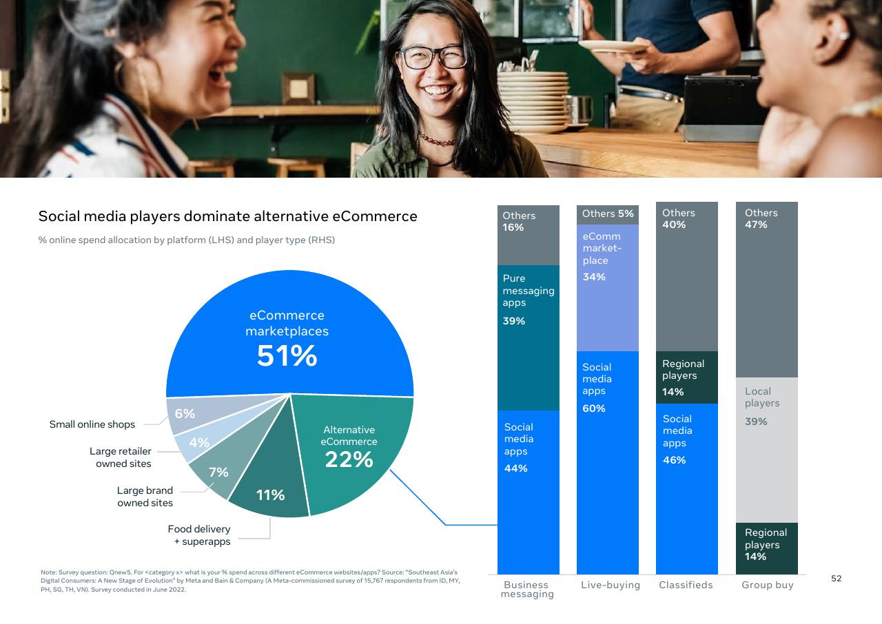 Chart slide 54 from Southeast Asia_s Digital Consumers_ A New Stage Of Evolution Bain