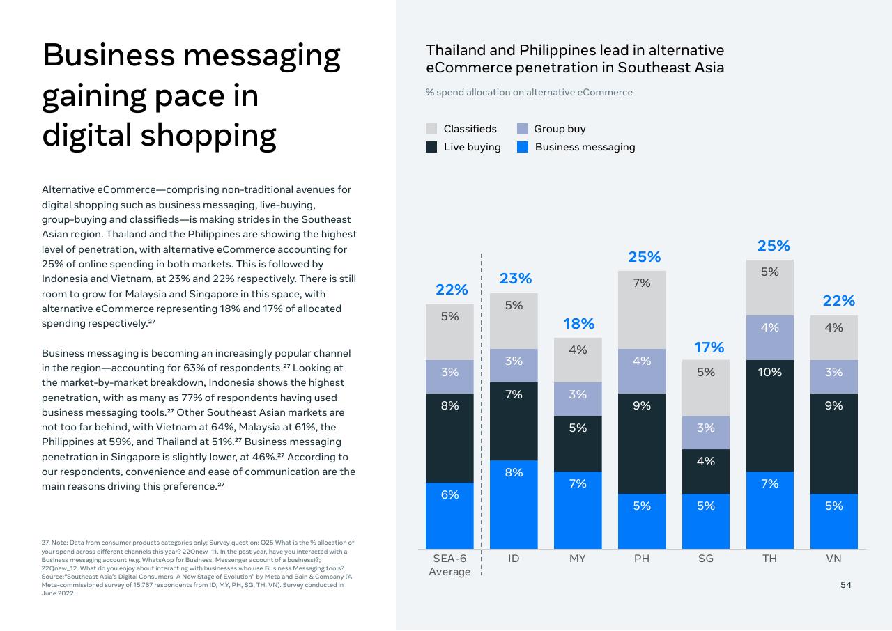 Chart slide 56 from Southeast Asia_s Digital Consumers_ A New Stage Of Evolution Bain