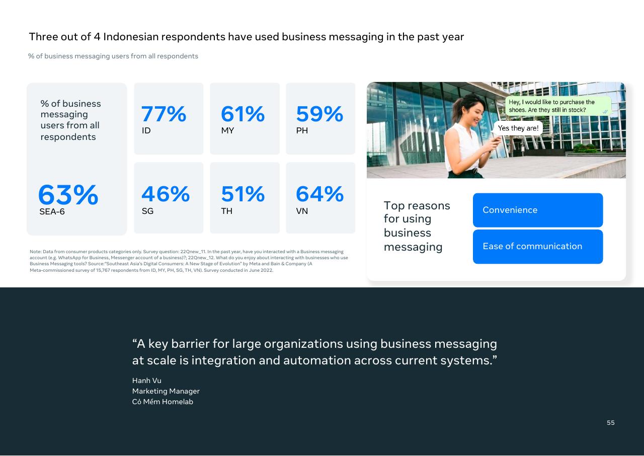 Dashboard slide 57 from Southeast Asia_s Digital Consumers_ A New Stage Of Evolution Bain