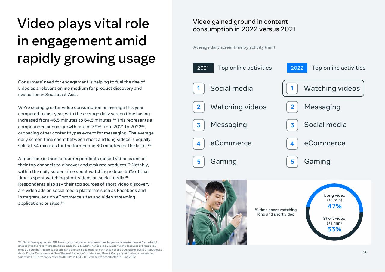 Comparison slide 58 from Southeast Asia_s Digital Consumers_ A New Stage Of Evolution Bain