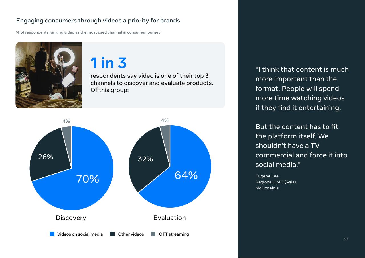 Chart slide 59 from Southeast Asia_s Digital Consumers_ A New Stage Of Evolution Bain