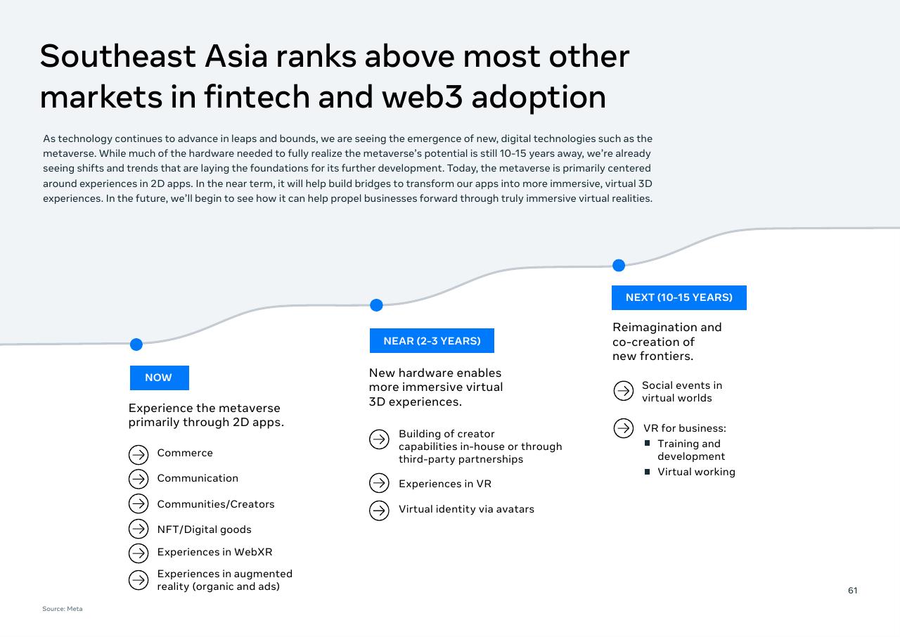 Timeline slide 63 from Southeast Asia_s Digital Consumers_ A New Stage Of Evolution Bain