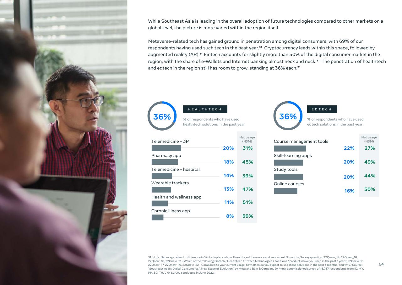 Chart slide 66 from Southeast Asia_s Digital Consumers_ A New Stage Of Evolution Bain
