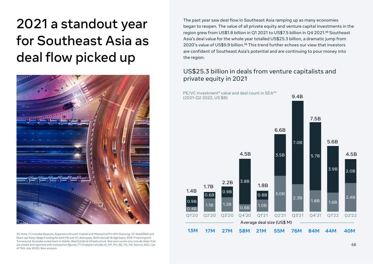 Chart slide 70 from Southeast Asia_s Digital Consumers_ A New Stage Of Evolution Bain