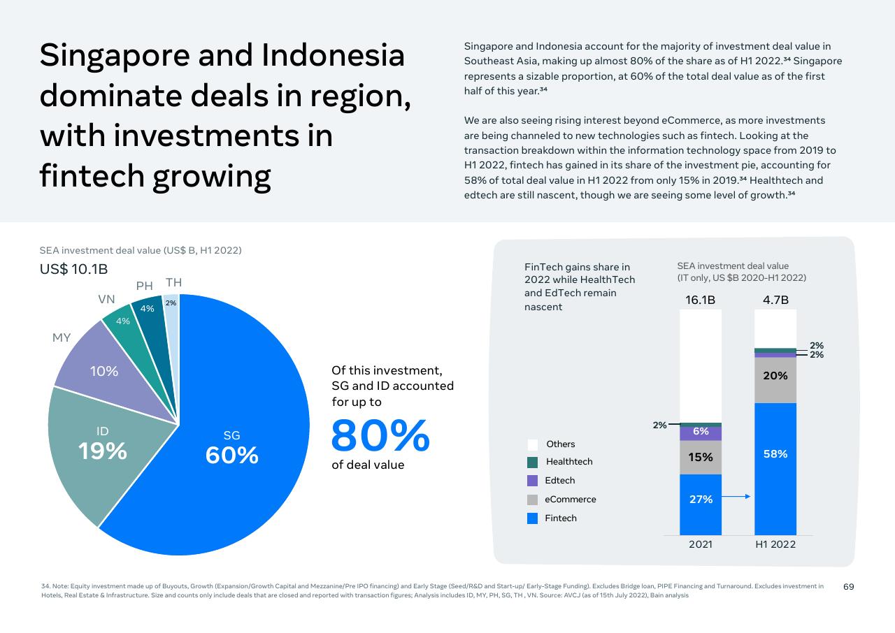 Chart slide 71 from Southeast Asia_s Digital Consumers_ A New Stage Of Evolution Bain