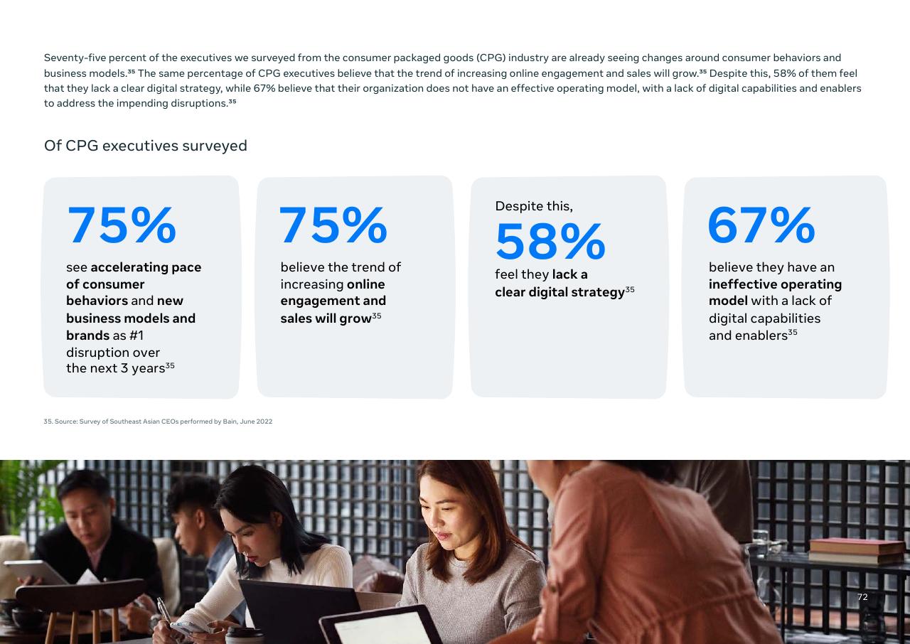 Dashboard slide 74 from Southeast Asia_s Digital Consumers_ A New Stage Of Evolution Bain