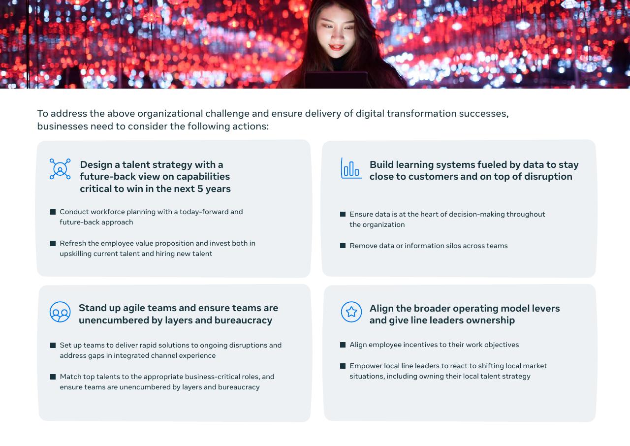Dashboard slide 86 from Southeast Asia_s Digital Consumers_ A New Stage Of Evolution Bain