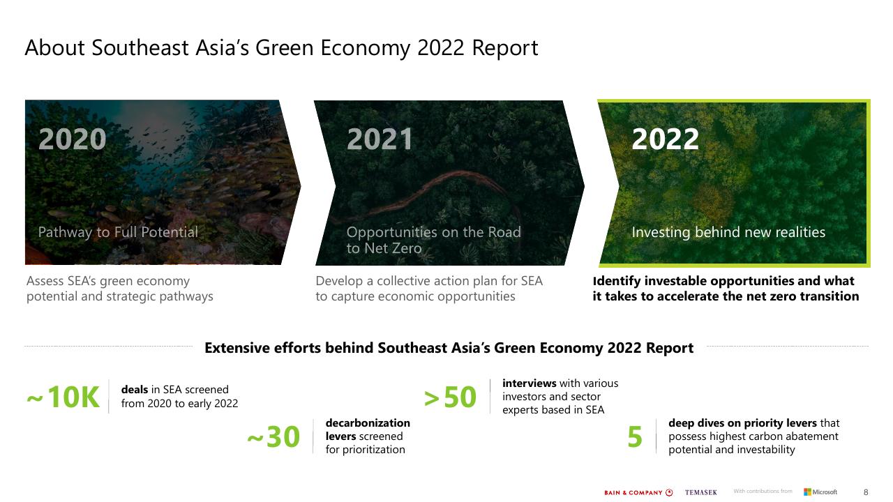 Text slide 8 from Southeast Asias Green Economy 2022 Report Bain