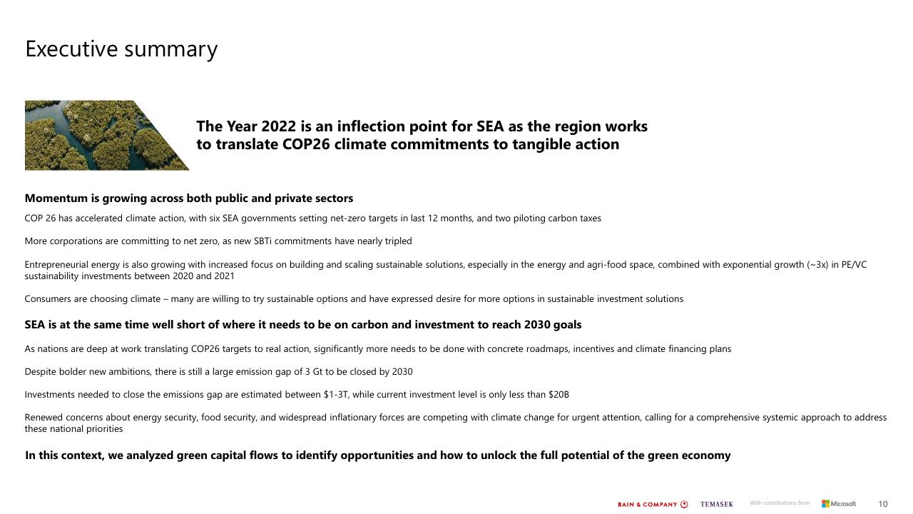 Dashboard slide 10 from Southeast Asias Green Economy 2022 Report Bain