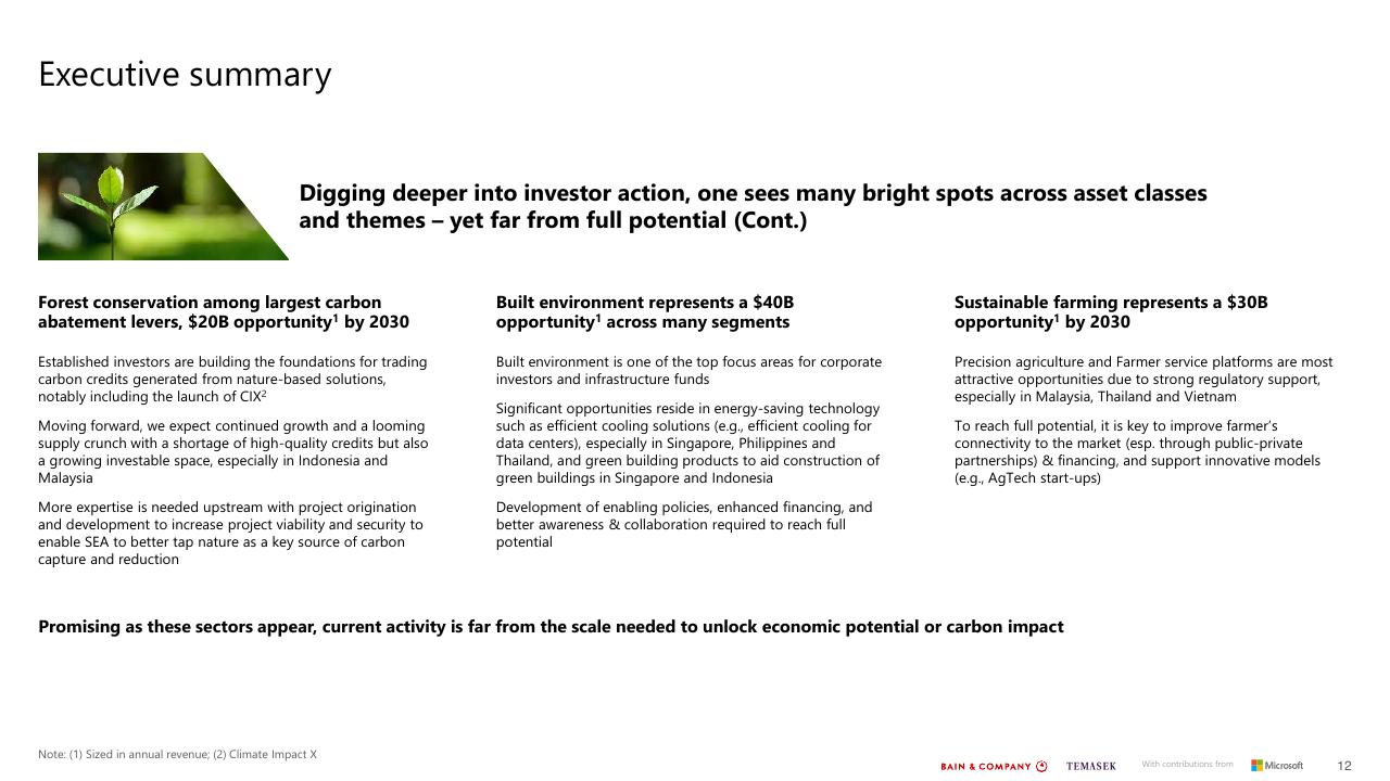 Text slide 12 from Southeast Asias Green Economy 2022 Report Bain
