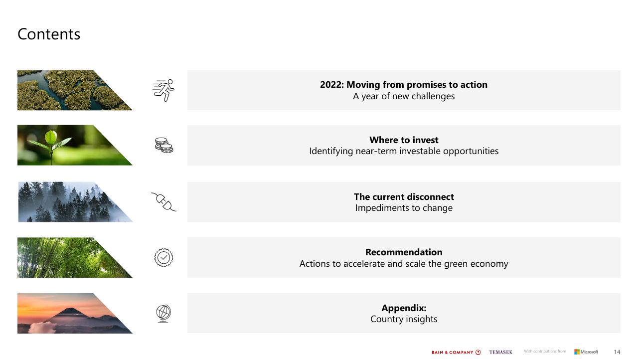 Text slide 14 from Southeast Asias Green Economy 2022 Report Bain